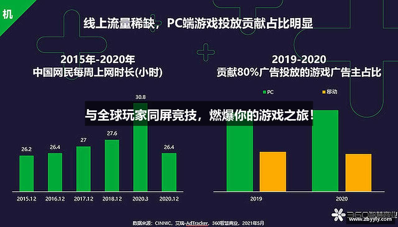 与全球玩家同屏竞技，燃爆你的游戏之旅！